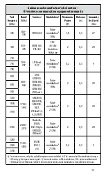 Preview for 17 page of Vicks VNT275CA Owner'S Manual