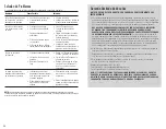 Preview for 16 page of Vicks VUL525 Series Use And Care Manual