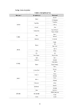 Предварительный просмотр 34 страницы Vicon 301-00-00 Series User Manual