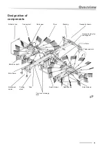 Preview for 9 page of Vicon Andex 1104 Assembly Instructions Manual