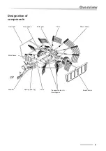 Preview for 9 page of Vicon Andex 424 T Assembly Instructions Manual