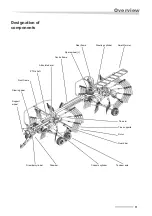 Preview for 11 page of Vicon Andex 714 T Evo Assembly Instructions Manual