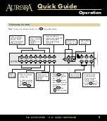 Preview for 9 page of Vicon AURORA 2000 Quick Manual