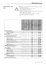 Preview for 89 page of Vicon RF 2235 Operating Manual