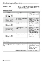 Preview for 126 page of Vicon RF 2235 Operating Manual