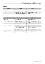 Preview for 127 page of Vicon RF 2235 Operating Manual