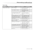 Preview for 129 page of Vicon RF 2235 Operating Manual