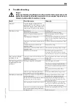 Preview for 57 page of Vicon RF121 R Operation Manual