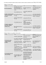 Preview for 88 page of Vicon RV 4116 Operation And Maintenance Manual