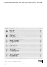 Preview for 132 page of Vicon RV 4116 Operation And Maintenance Manual