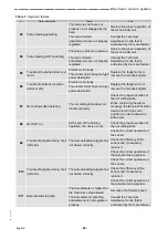 Preview for 190 page of Vicon RV 4116 Operation And Maintenance Manual