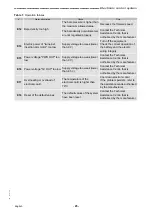 Preview for 191 page of Vicon RV 4116 Operation And Maintenance Manual