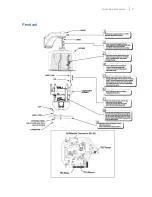 Preview for 4 page of Vicon Surveyor HD series Quick Manual