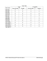 Preview for 11 page of Vicon SVFT-C22 Installation And Operation Manual