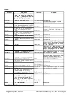 Preview for 64 page of Vicon SVFT-C22 Installation And Operation Manual