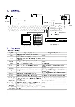 Preview for 10 page of Vicon V5160MUX Installation And Operation Manual