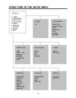 Предварительный просмотр 10 страницы Vicon V660B-312IR Installation And Operation Manual