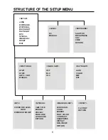 Предварительный просмотр 12 страницы Vicon V660B-488IR Installation And Operation Manual