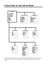 Preview for 11 page of Vicon V672V Installation And Operation Manual