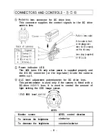 Предварительный просмотр 7 страницы Vicon VC2500-DSP Installating And Operation Manual