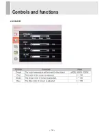 Preview for 12 page of Vicon VM-6215LED-1 Installation And Operation Manual