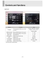 Preview for 14 page of Vicon VM-6215LED-1 Installation And Operation Manual