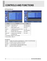 Предварительный просмотр 12 страницы Vicon VM-632LCD-1 Installation & Operation Manual