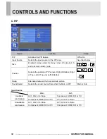 Предварительный просмотр 14 страницы Vicon VM-632LCD-1 Installation & Operation Manual