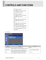 Предварительный просмотр 17 страницы Vicon VM-632LCD-1 Installation & Operation Manual