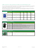 Предварительный просмотр 3 страницы Viconics VT8300 Series Application Manual