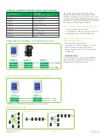 Предварительный просмотр 4 страницы Viconics VT8300 Series Application Manual