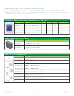 Предварительный просмотр 5 страницы Viconics VT8300 Series Application Manual