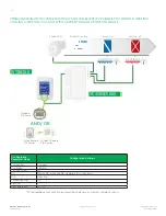 Предварительный просмотр 10 страницы Viconics VT8300 Series Application Manual