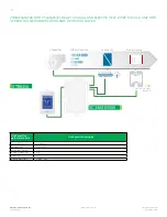 Предварительный просмотр 12 страницы Viconics VT8300 Series Application Manual