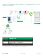 Предварительный просмотр 25 страницы Viconics VT8300 Series Application Manual