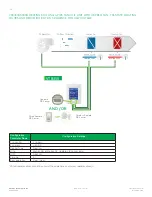 Предварительный просмотр 46 страницы Viconics VT8300 Series Application Manual