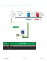 Предварительный просмотр 49 страницы Viconics VT8300 Series Application Manual