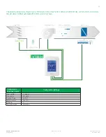 Предварительный просмотр 55 страницы Viconics VT8300 Series Application Manual