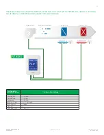 Предварительный просмотр 57 страницы Viconics VT8300 Series Application Manual