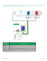 Предварительный просмотр 65 страницы Viconics VT8300 Series Application Manual