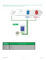 Предварительный просмотр 68 страницы Viconics VT8300 Series Application Manual