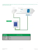 Предварительный просмотр 77 страницы Viconics VT8300 Series Application Manual