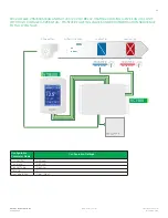 Предварительный просмотр 89 страницы Viconics VT8300 Series Application Manual