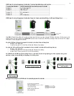 Предварительный просмотр 5 страницы Viconics VTR73 Series Manual