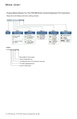 Предварительный просмотр 5 страницы Viconics VTR7300 Series Installation Manual