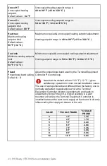 Предварительный просмотр 21 страницы Viconics VTR7300 Series Installation Manual