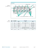 Preview for 17 page of VICOR MicroPAC User Manual