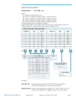 Preview for 18 page of VICOR MicroPAC User Manual