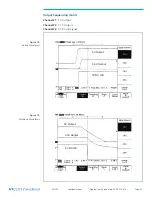 Предварительный просмотр 32 страницы VICOR PFC MegaPAC User Manual