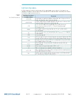 Preview for 8 page of VICOR PI352 series User Manual